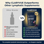 CLARYVUE 9-in-1 Lymphatic Drainage Complex